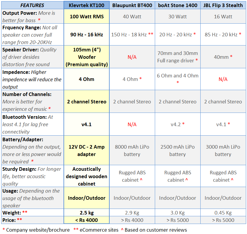 Comparision KT100 and competition